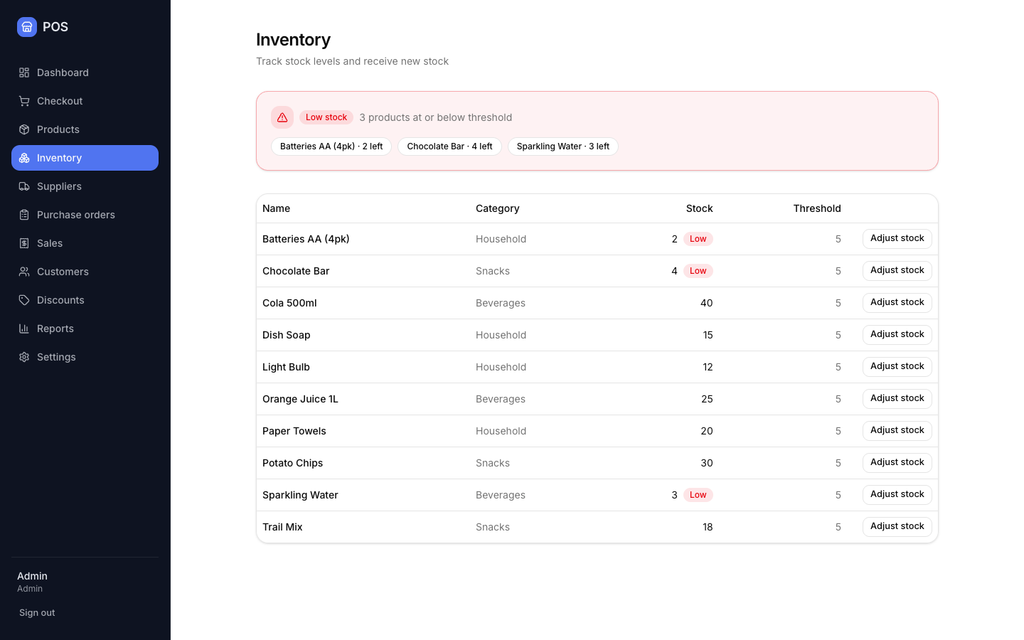 Point of Sale inventory: stock levels per product with low-stock warnings